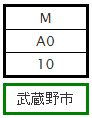 郷土行政資料の背ラベル